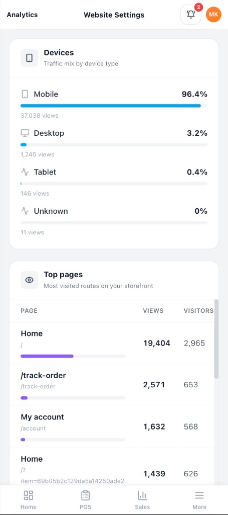 EatsDesk mobile app showing device mix and top pages