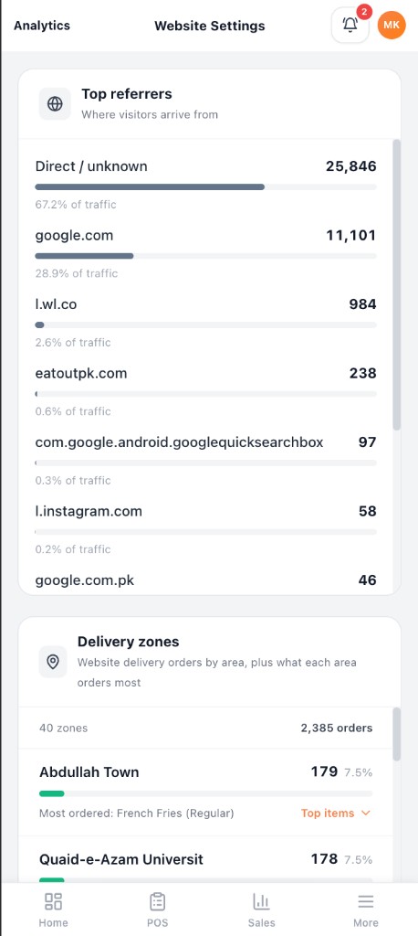 EatsDesk mobile app showing top referrers and delivery zones